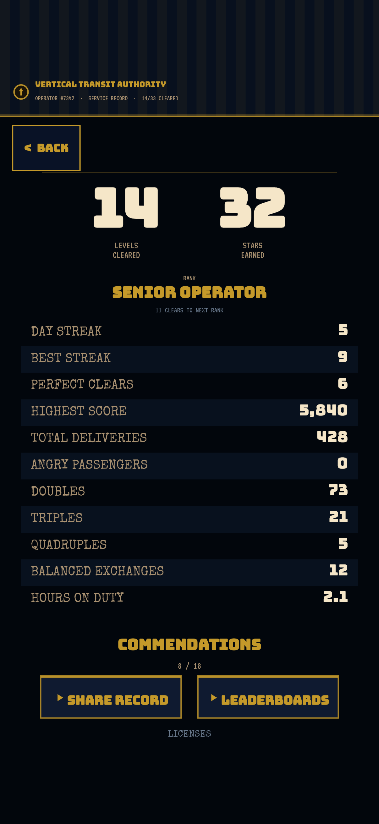 Service record